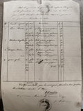 Document ancien manuscrit 1858 liste fournitures scolaires Oze Hautes-Alpes